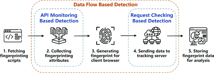 browser fingerprint diagram