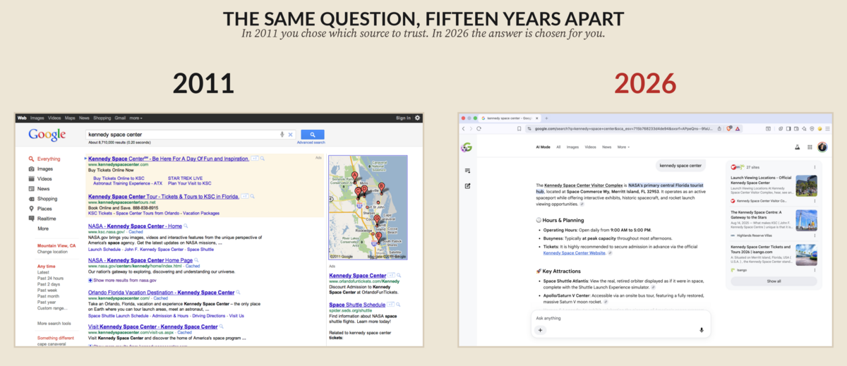 search comparison 2011 2026